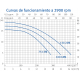 Bomba piscina marca ESPA modelo NOX (SILEN)