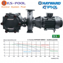 Bomba piscina gran caudal Hayward / Kripsol Iron HCP5200 IE3