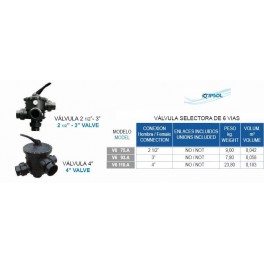 Valvula selectora Kripsol lateral 6 vias